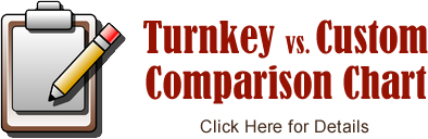 Turnkey vs. Custom Comparison Chart